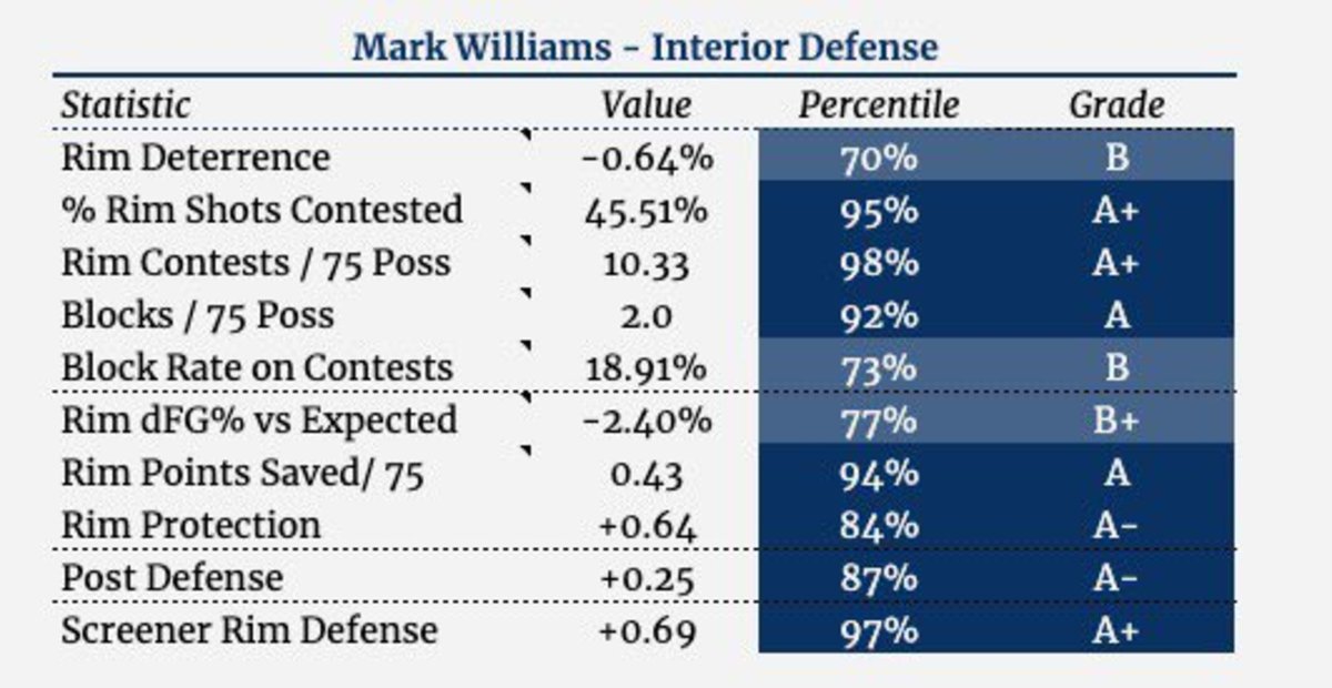 Chart via: HoopsDrive X - Twitter